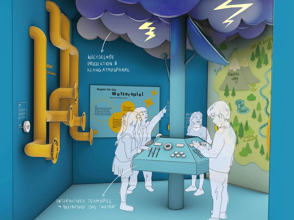 250719_fg_kinderausstellung_ansicht_wetterstation_v1